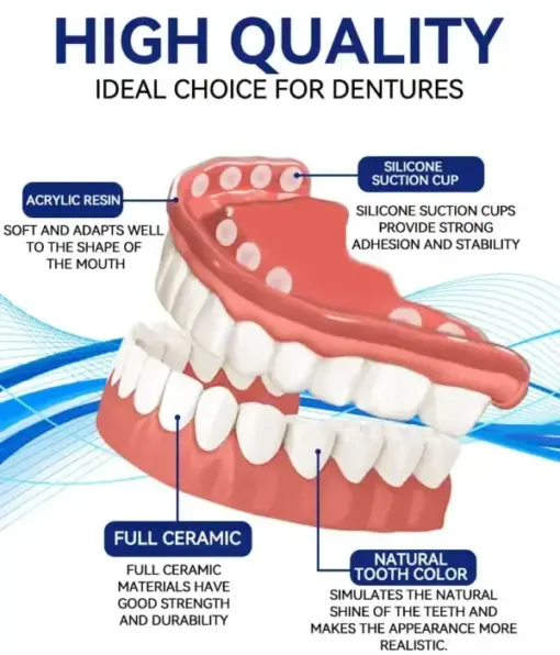 HZA™ Premium Dentures