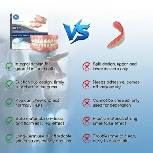 HZA™ Premium Dentures