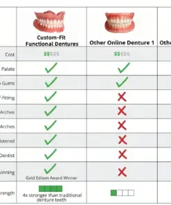 HZA™ Custom-Fit Functional Dentures